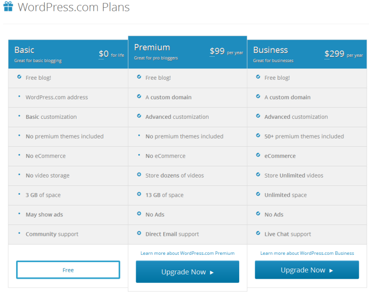 WordPress.com Versionen wordpress.com