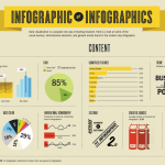Infografiken für (Un-)Kreative