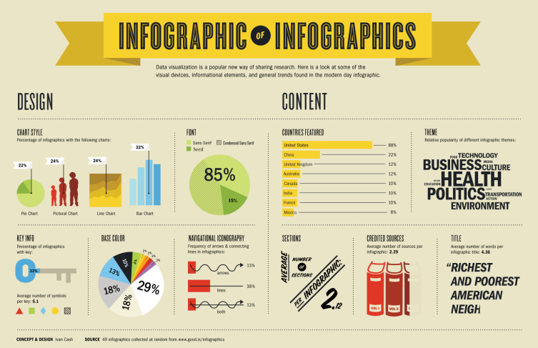 infografik