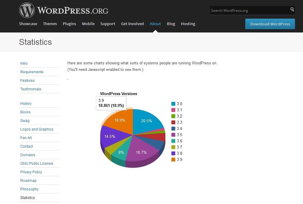 Wordpress 3.9.2