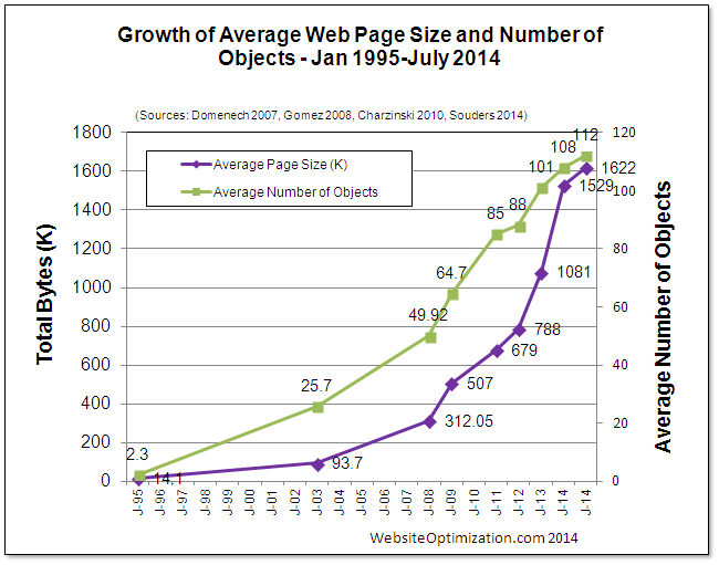 growth-average-web-page2014