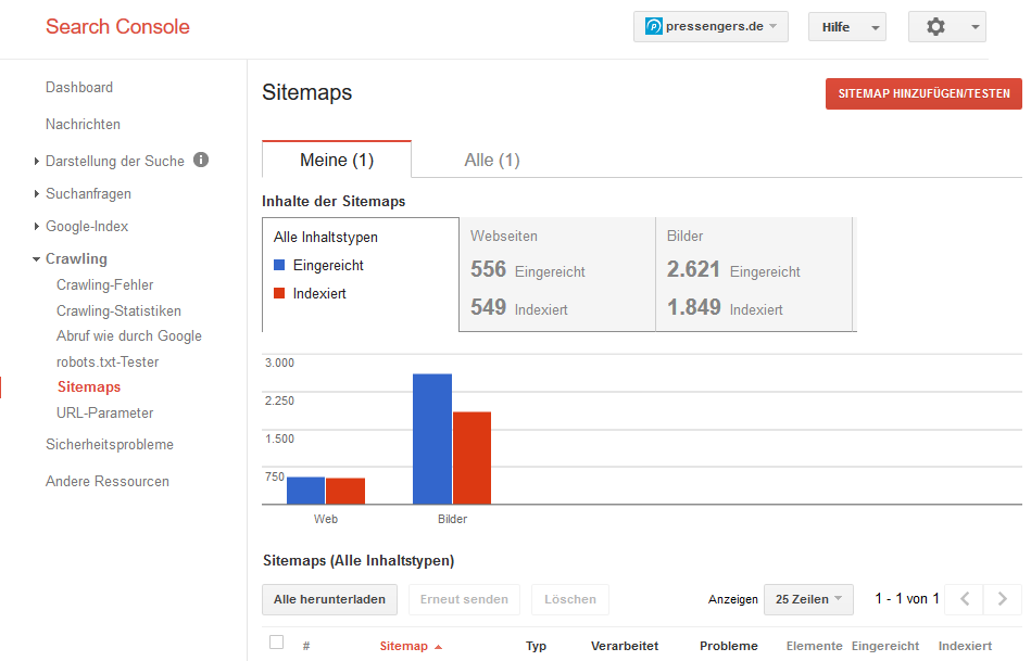 Auswertung einer Sitemap in der Google Search Console